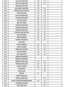 广西二本大学录取分数线2023，广西有哪些二本院校