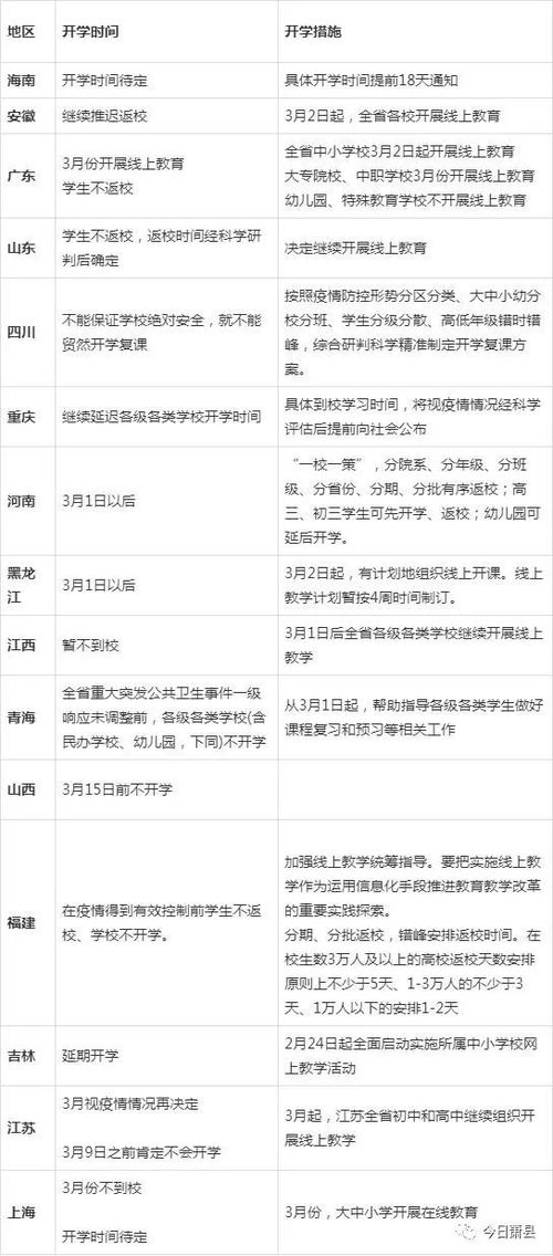 萧县啥时候能开学 全国各省市最新的开学信息出来了