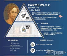 纪元1800 趣味冷知识 居民日常食谱揭秘