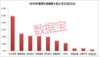 作为一个上市公司的高管应该具备什么样的心理素质？？？？