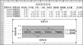 怎样做个表格把自己炒股的股票记盈利帐？