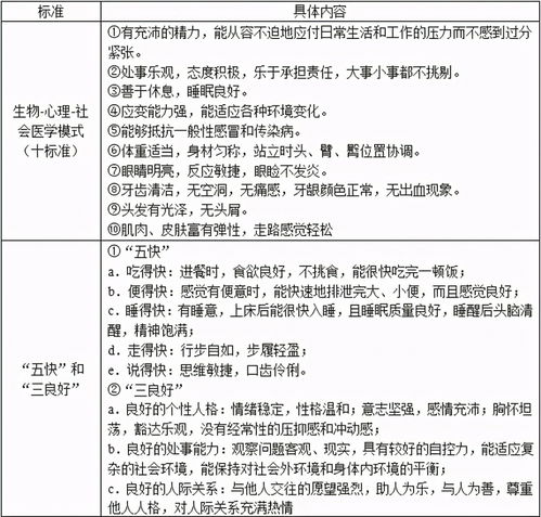 闽南师范大学 807心理健康教育 考研真题详解