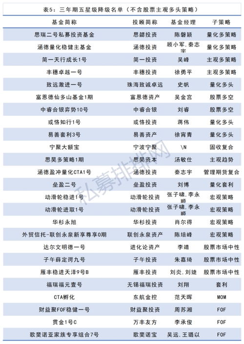 基金星级越高表示基金业绩就越好吗