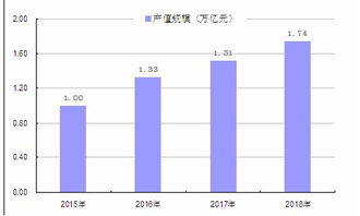 股票市场，行业分类有哪些？