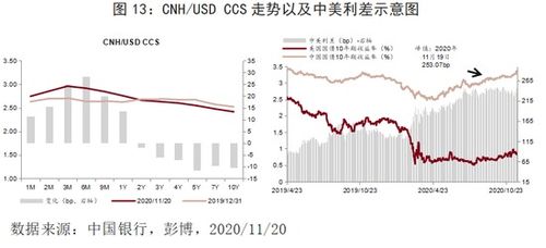 大量地方计划前往香港进行债务发行，离岸人民币债券市场规模迅速扩大