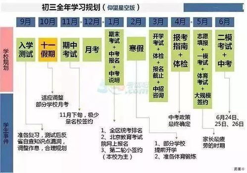 初一是道坎,初二是个坡,初三是座峰 附学习规划表,转给初中生家长 孩子 