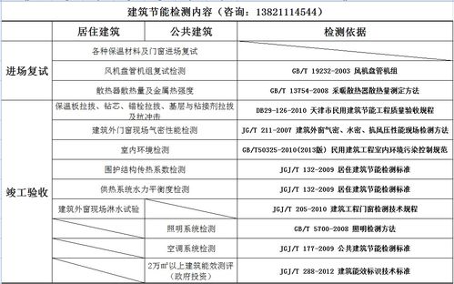 中国现在可以做建筑能效测评 以及绿色建筑的公司有哪些？ 请列详细些。排名如何？回答满意可以加分