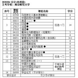 大数据会计专升本考什么(会计专业专升本要考哪些科目)