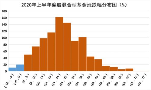 基金和股票最少是买多少钱？