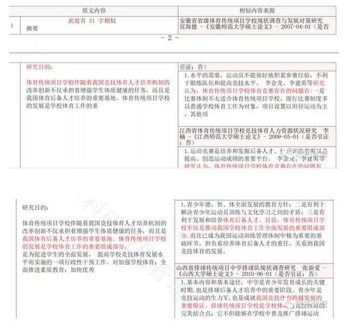 中国知网大学生课程作业管理系统查重的范围是什么 全网的论文吗 包不包括同学之间和新旧作业的互相查重 
