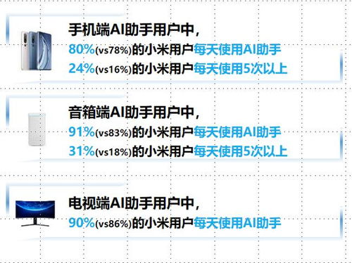 数字匹配查重策略：如何吸引更多潜在用户