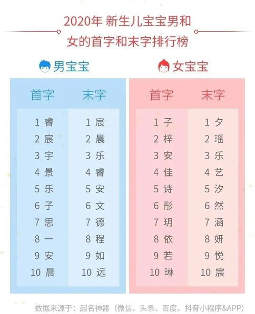 广东90后曾经吐槽过的 烂大街 名字现在已经换成了这种