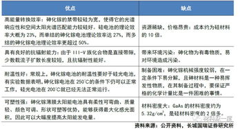 太阳能电池及应用技术毕业论文