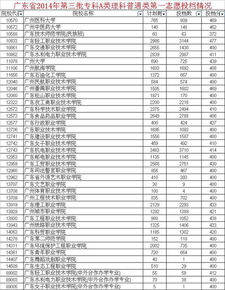 广东专a学校排名 广东省专a学校有哪些