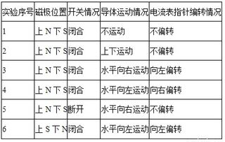 下列做法中符合安全用电原则的是A. 检修电路及更换元件时,应先断开总开关B. 在有绝缘层的通电电线上晾衣服C. 小区突然断电,利用这个机会可在家中检修日光灯D. 可用铜丝代替保险丝 