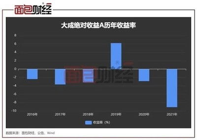 大成2020分红吗