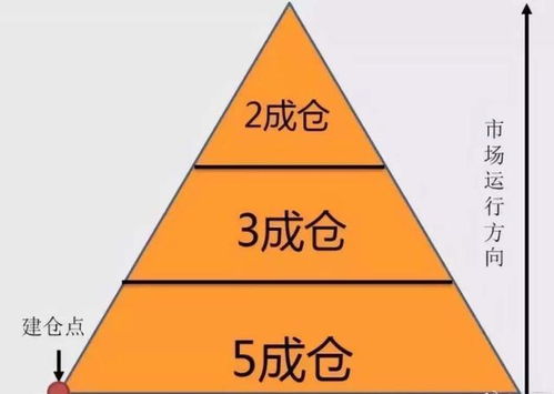 仓位控制就是风险控制,永远不满仓和永远满仓有啥区别