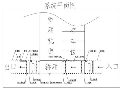 智能停车场车位管理系统怎么用,停车场管理系统如何运行?