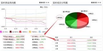 京东方A000725何时能上6元????