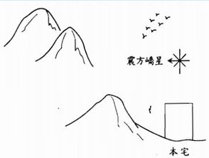 青蚨风水 依山立局法 