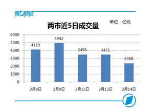 谁能解释海南椰岛尾盘拉升是么意思，下周走势如何？