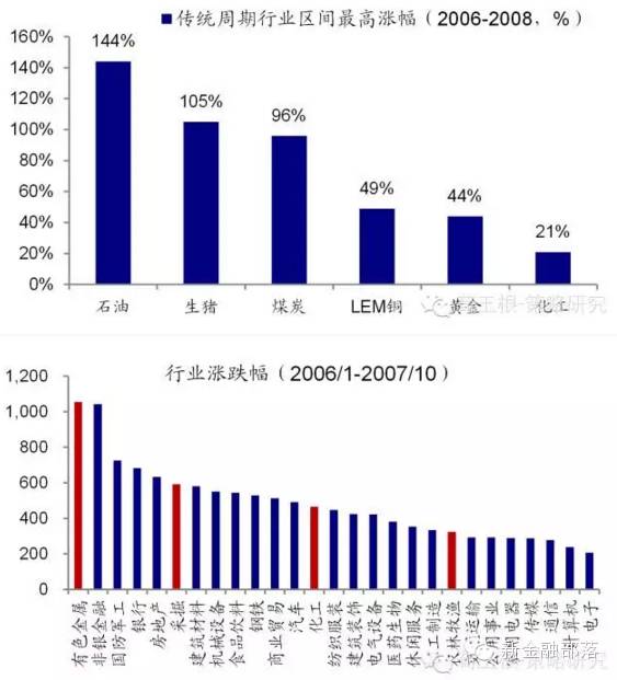 当整体世界经济处于衰退期时，国内有哪些行业是不受周期，更适合投资者投资？