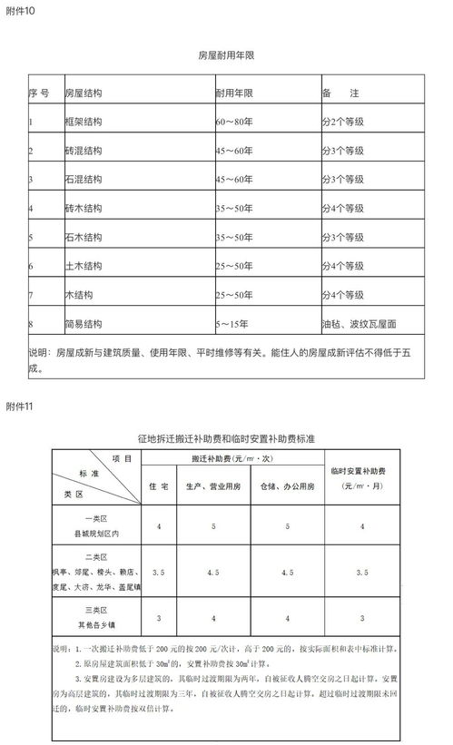 临时安置补助费