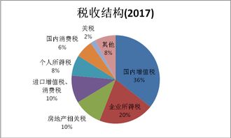 发行国债的方式已补财政赤字会影响经济发展吗，该如何把握?