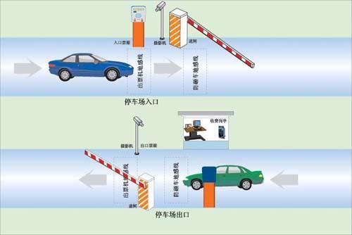 智能停车场系统报价(漯河停车场管理系统厂家直销)