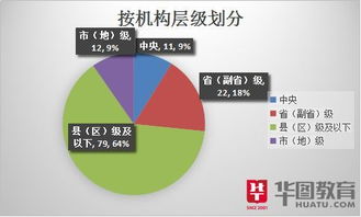 职位分析 2019国家公务员考试招录人数处于下降趋势 快来看看华图教研的深度分析