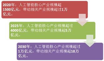 人工智能会让股票分析师失业吗