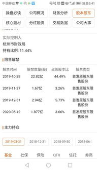 杭州银行股票能涨到多少