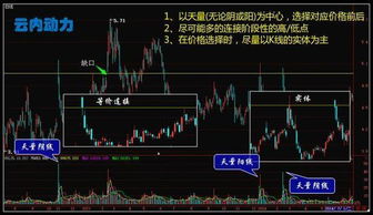 股票技术分析里的水平线，如何用水平线来分析，如何画水平线？