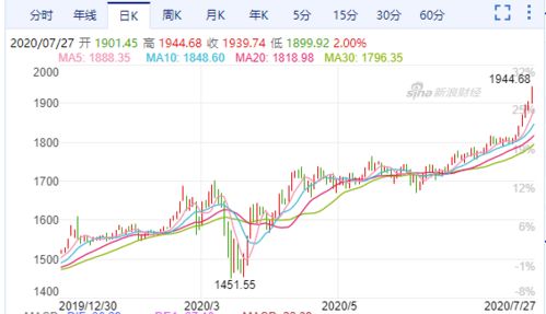 贵金属龙头股-8月16日排名前十：紫金矿业、中金黄金等股下跌1%以上