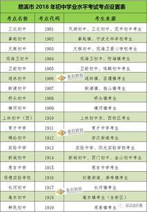 最新2021（历届）温州中考考试时间：6月15日至16日