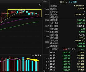 这两天大盘一直再跌，是否到底了，可以介入嘛，重点关注哪些股票呢？