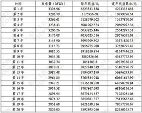 本金及收益到账日 什么意思