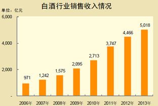 股息入账怎样做分录