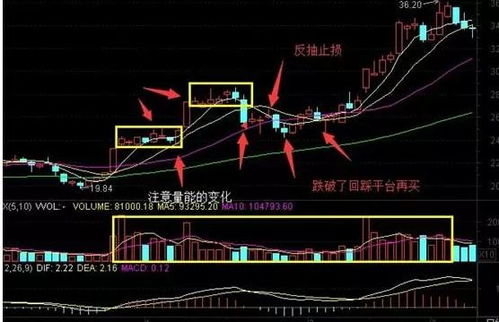 股票买进17.6现在想补仓16元降低成本.马上卖出.急需用钱.怎样降低亏损