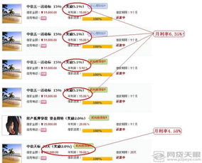 中信创投怎么样