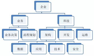 管理者角度进行财务分析的内容有哪些