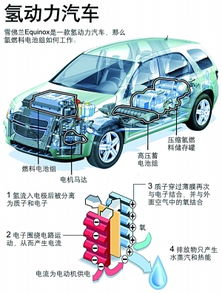 氢燃料汽车厂商有哪些？