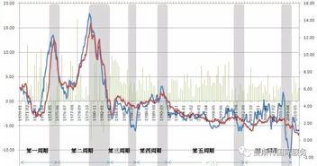 什么样的地产投资可以抵御经济衰退的冲击