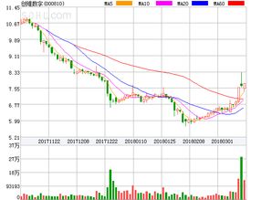 000810创维数字这只股票怎么还会涨吗