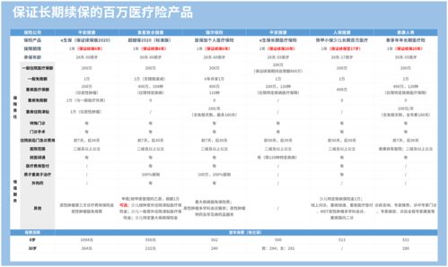 保险日报：718万人参保、参保率37.4%！“沪惠保”靠什么火爆大卖？