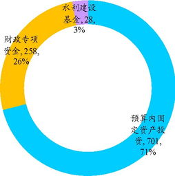 干旱为什么会推动水利股的上涨？