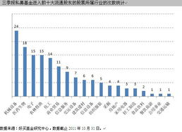 为什么上市公司的前十流通股东的季报很迟？现在是2月13日，但是几乎所有股票的前十股东季报还是9月30号的？？