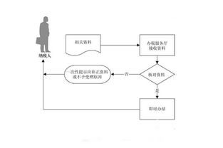 股东变更怎么做？