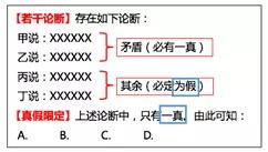 备考技巧 秒杀真假推理 两真两假 特殊题型