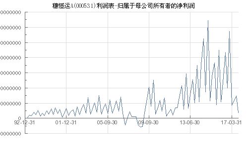 穗恒运a属甚么类型